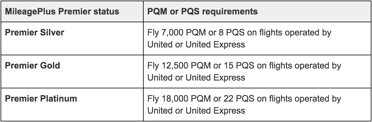 United Status Match & Status Match Challenge Options | Complete Guide