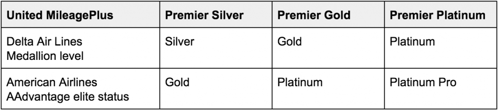 United Status Match & Status Match Challenge Options | Complete Guide