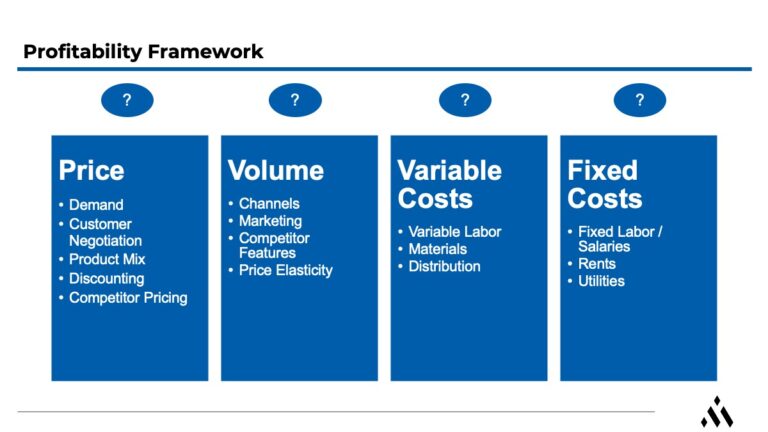 Profitability Framework For Case Interviews