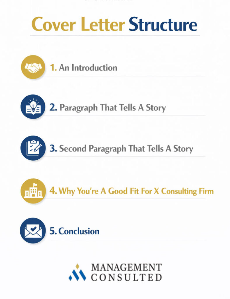 cover letter structure graphic