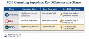 mbb superday differences by firm graphic