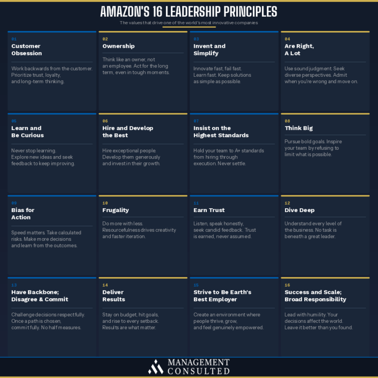 Amazon Leadership Principles | Leadership Principles For Growth