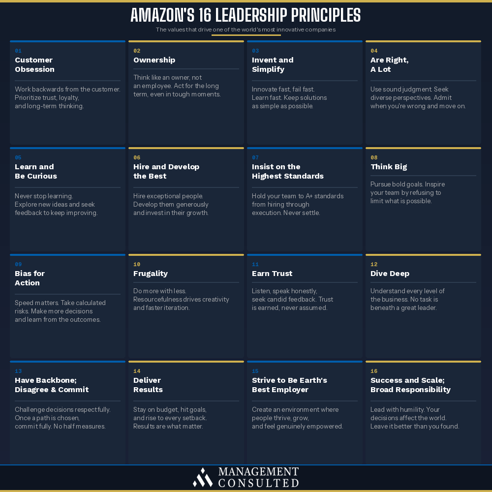 amazon leadership principles graphic