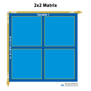 2x2 matrix