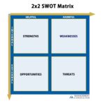 2x2 Matrix: Opposing Characteristics Framework | Management Consulted