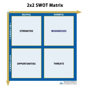 2x2 swot matrix graphic