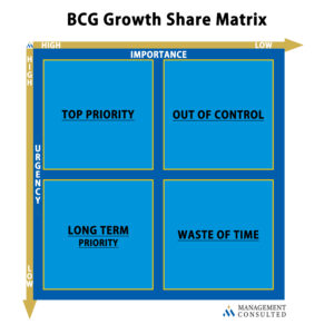 2x2 Non-Business Matrix graphic