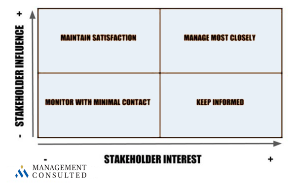 stakeholder analysis graphic