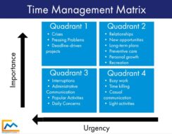 Time Management: How to Keep Employees Productive