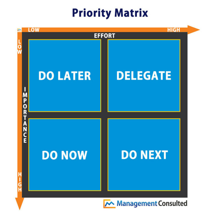 Priority Matrix Focusing On What Matters