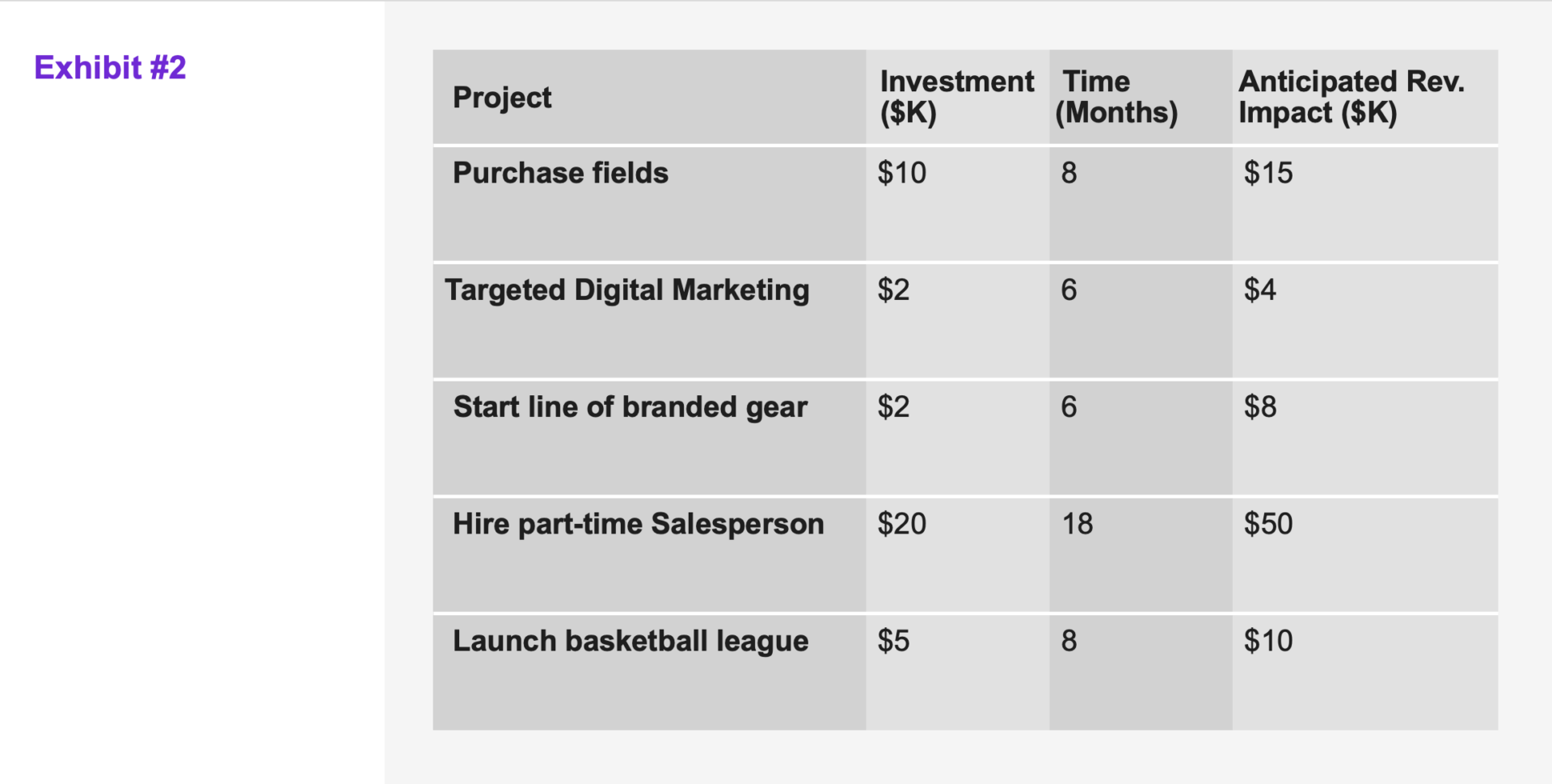Kearney Case Interview Example Management Consulted