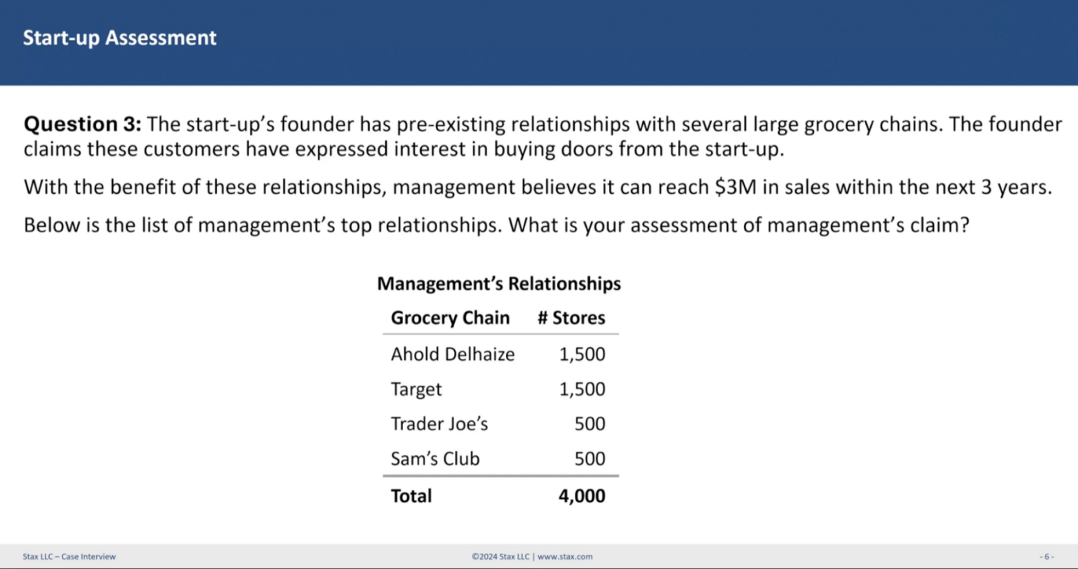 Stax Case Interview Example Traffic Doors