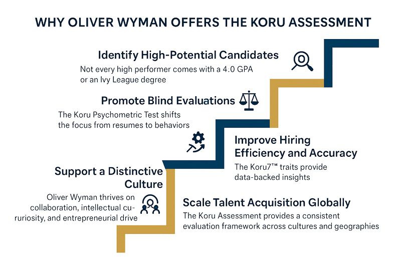 koru assessment step graphic