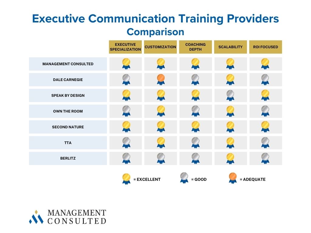 executive communication training providers comparison graphic