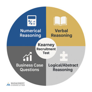kearney recruitment test graphic