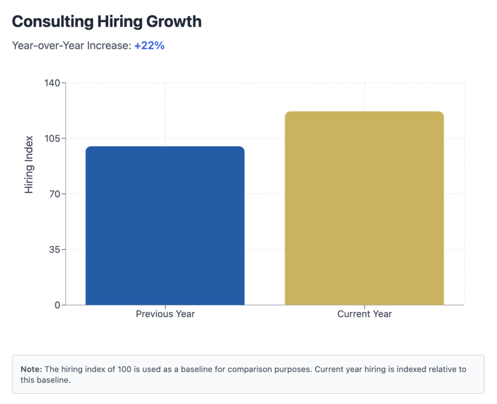 2025 Consulting Hiring vs 2024 Consulting Hiring
