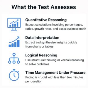 oc&c online test components graphic