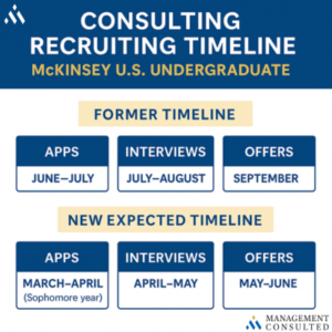New Expected McKinsey Recruiting Timeline_Management Consulted