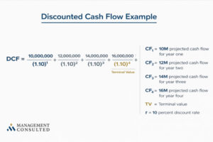 Discounted Cash Flow example